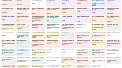 EDITED Lists JTBD-Affinity-Mapping